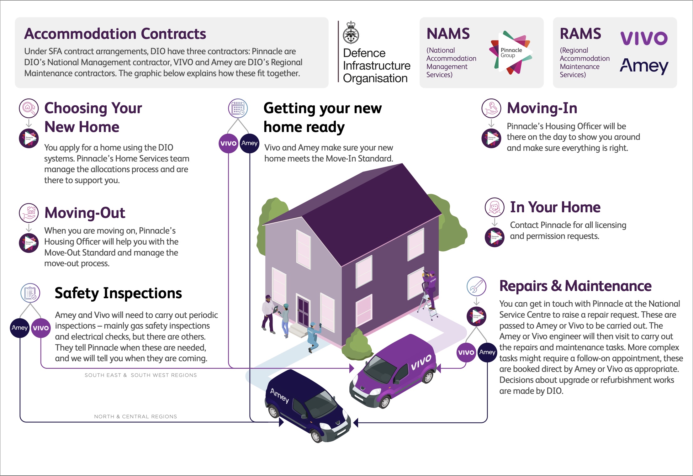Accommodation contracts picture